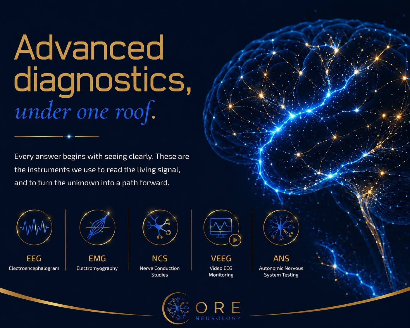 Glowing blue and gold connectome brain beside EEG, EMG, NCS, VEEG and ANS diagnostic icons